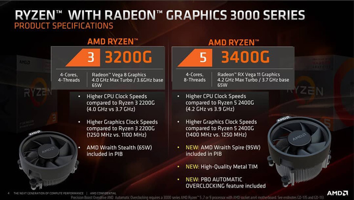 Базовые ПК AMD Ryzen